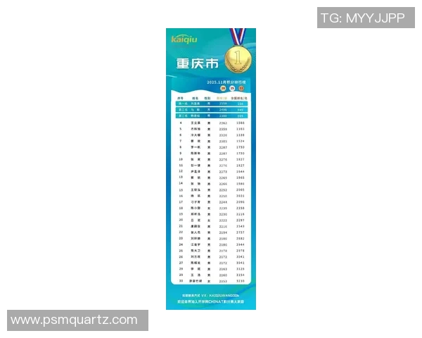 重庆乒乓球队在钻石联赛中以100分稳居积分榜首位